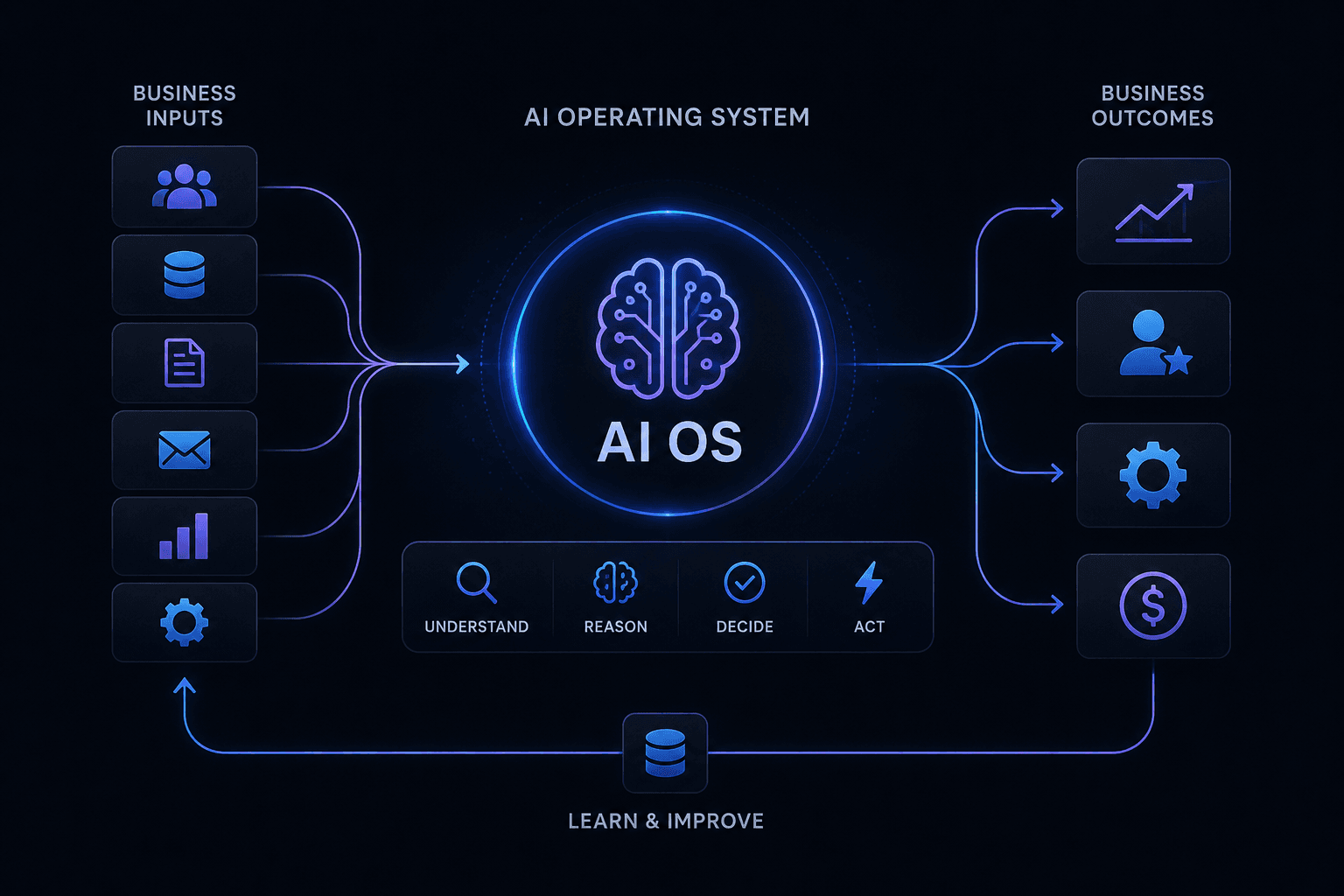 AIOS website image